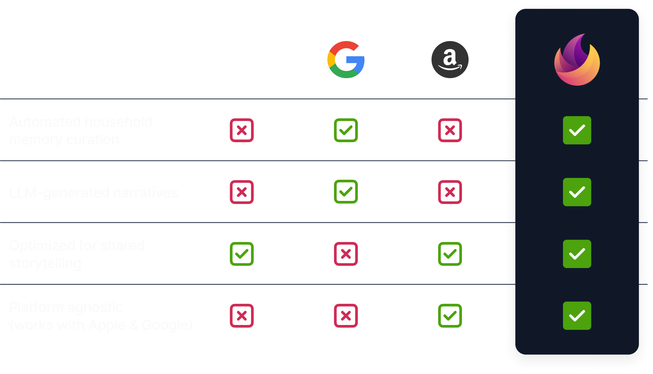 Product comparison chart